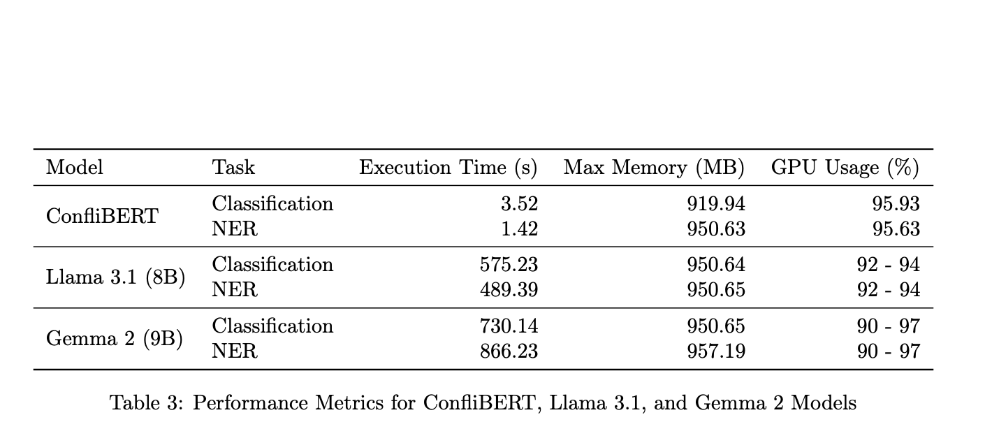 conflibert:-a-domain-specific-language-model-for-political-violence-event-detection-and-classification