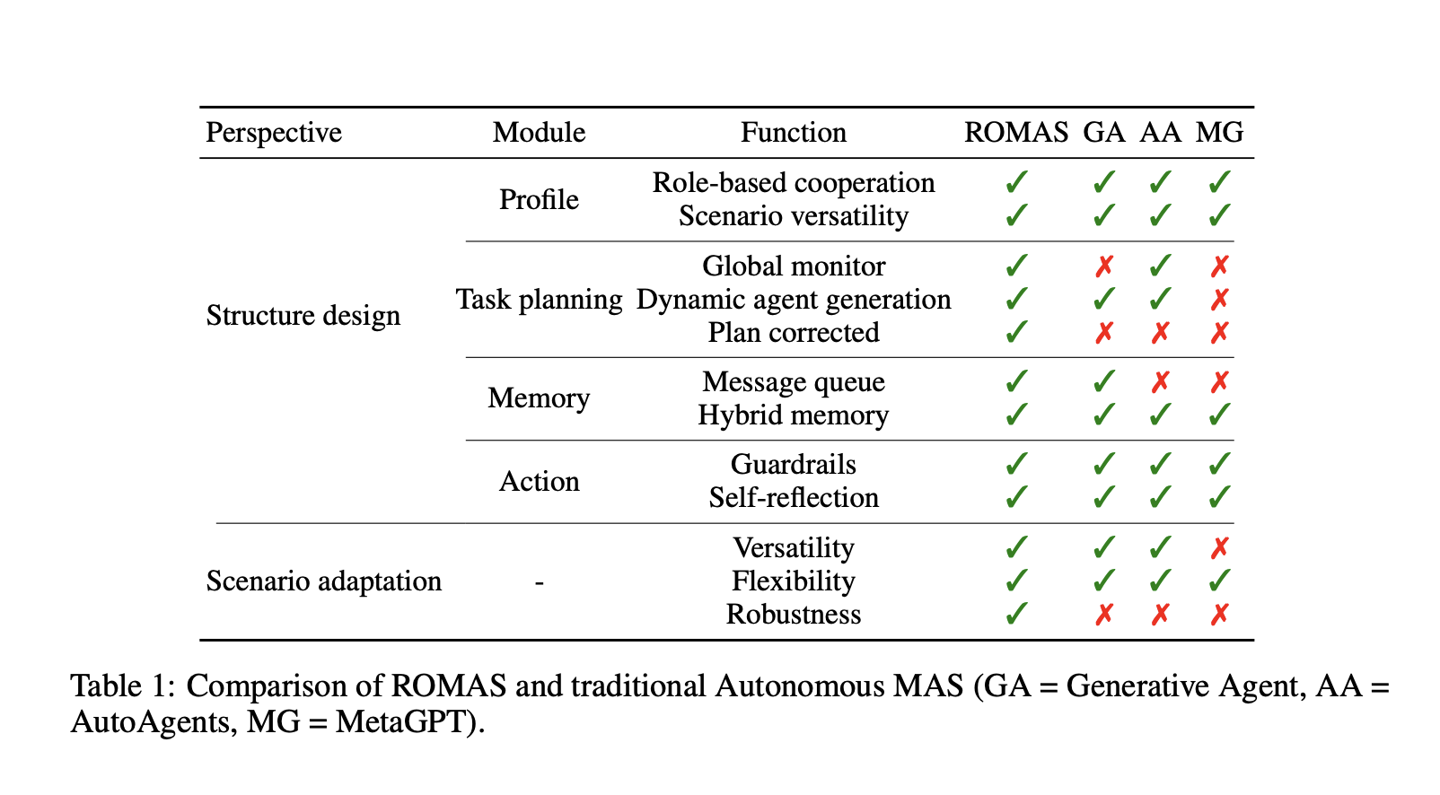 this-ai-paper-introduces-romas:-a-role-based-multi-agent-system-for-efficient-database-monitoring-and-planning