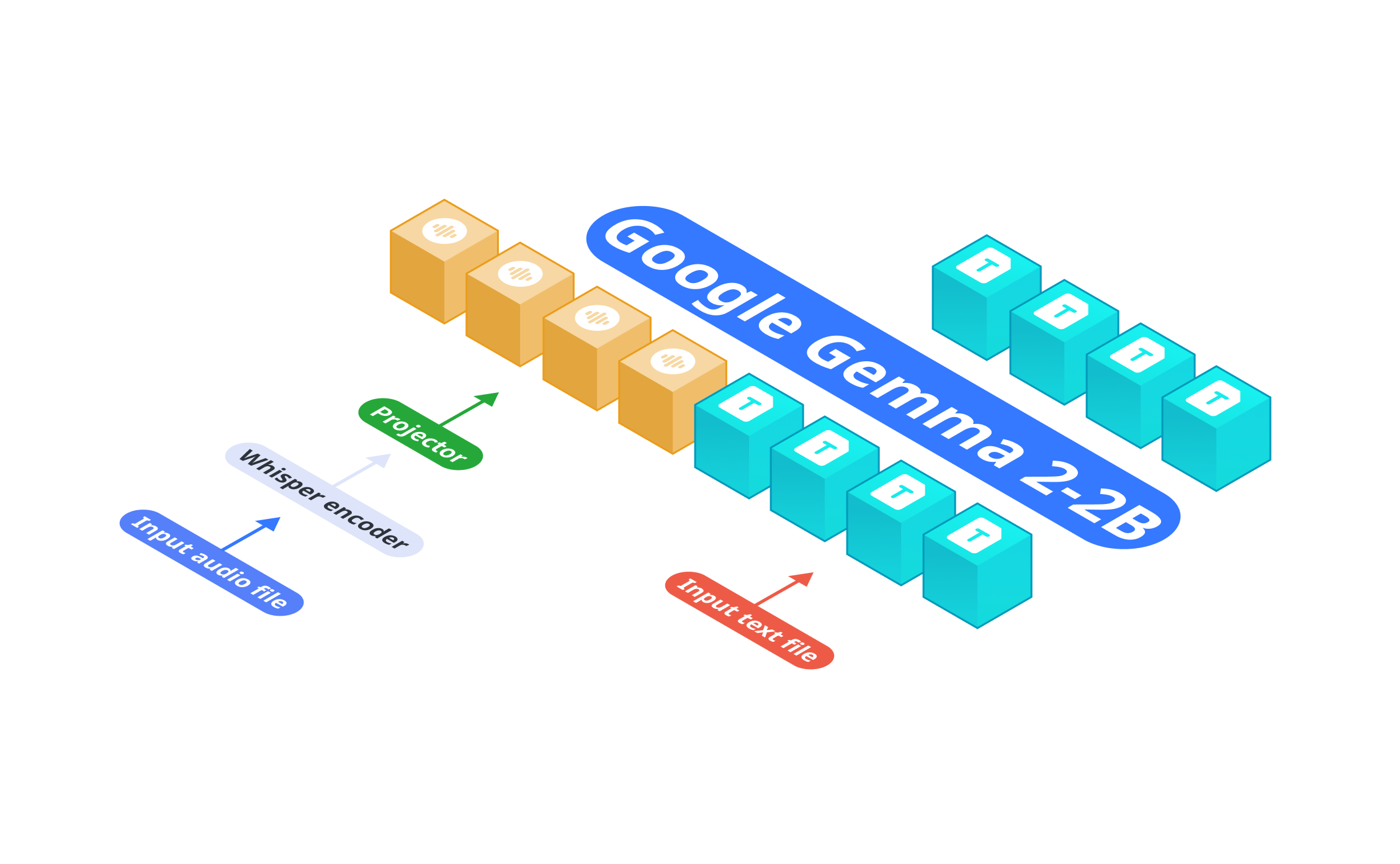 nexa-ai-releases-omniaudio-2.6b:-a-fast-audio-language-model-for-edge-deployment