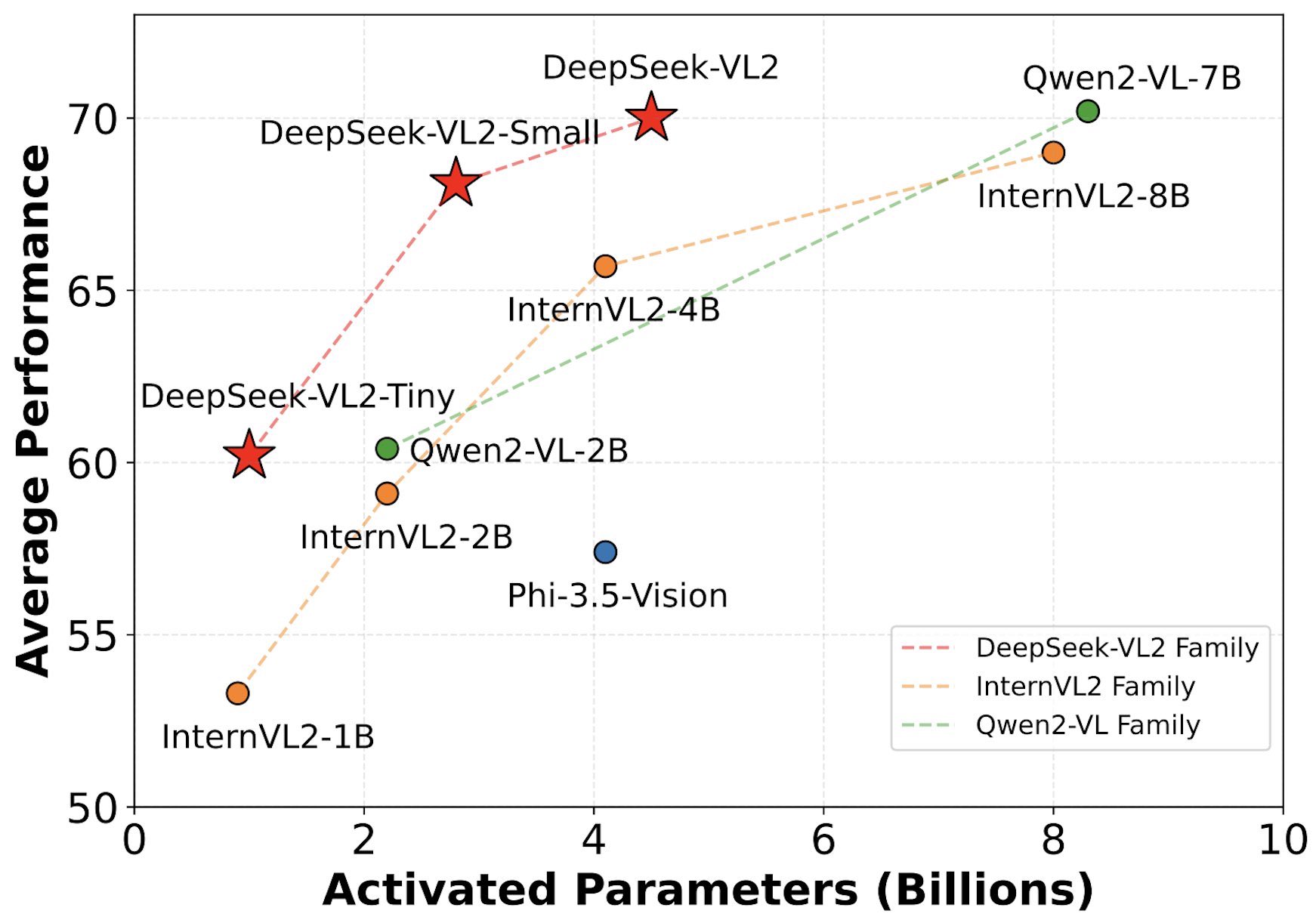 deepseek-ai-open-sourced-deepseek-vl2-series:-three-models-of-3b,-16b,-and-27b-parameters-with-mixture-of-experts-(moe)-architecture-redefining-vision-language-ai