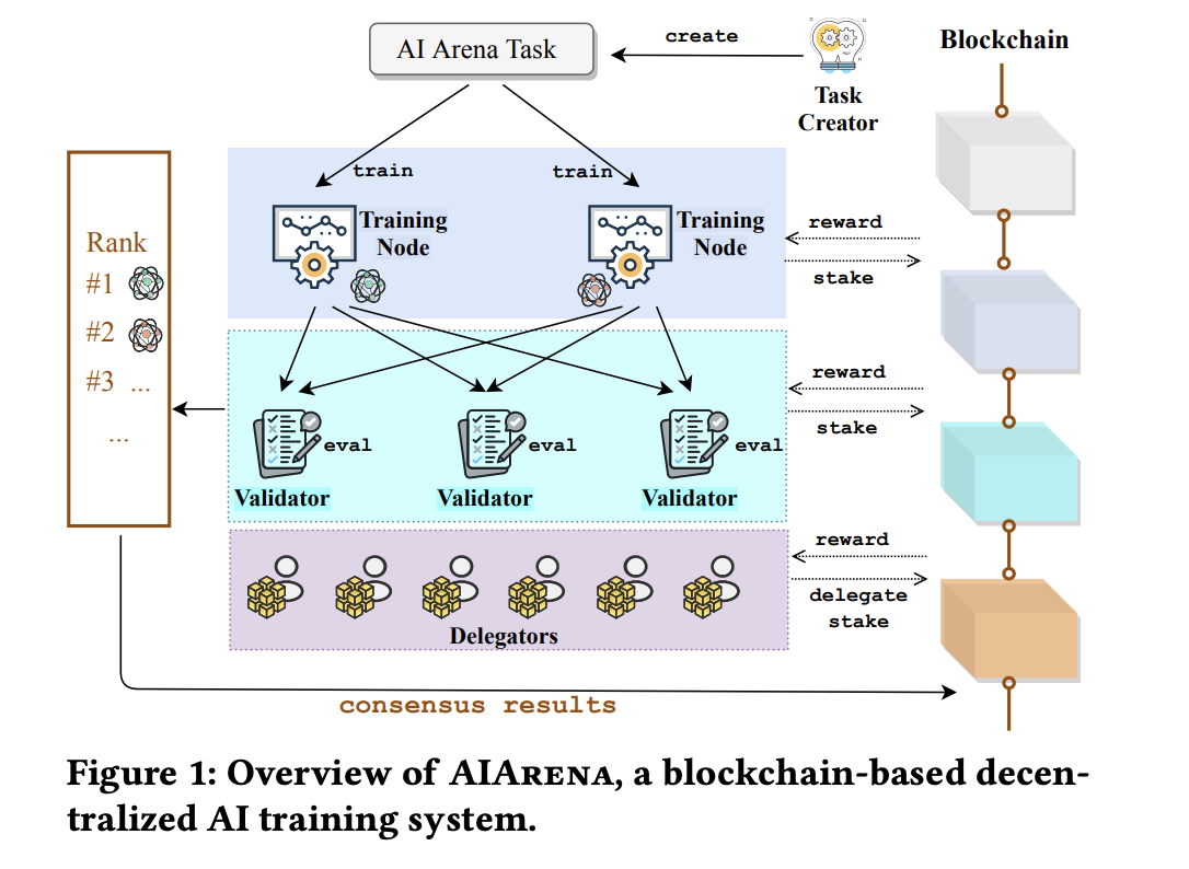 meet-aiarena:-a-blockchain-based-decentralized-ai-training-platform