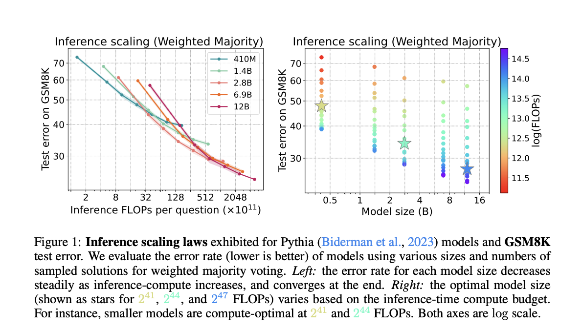 from-theory-to-practice:-compute-optimal-inference-strategies-for-language-model