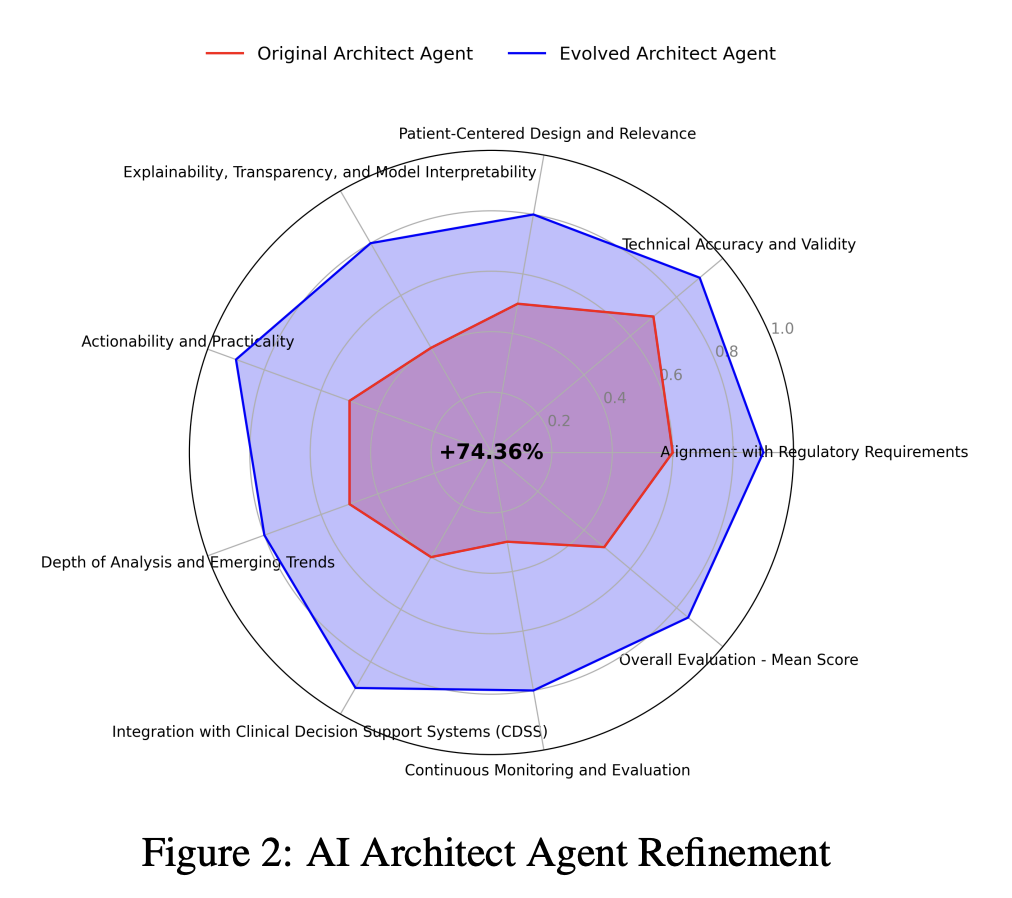 aixplain-introduces-a-multi-ai-agent-autonomous-framework-for-optimizing-agentic-ai-systems-across-diverse-industries-and-applications