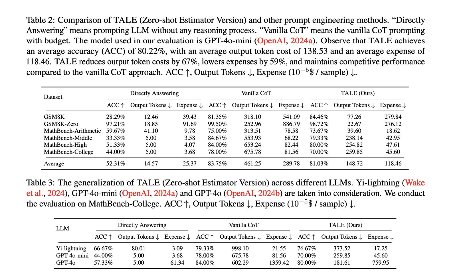 This AI Paper Proposes TALE: An AI Framework that Reduces Token Redundancy in Chain-of-Thought (CoT) Reasoning by Incorporating Token Budget Awareness