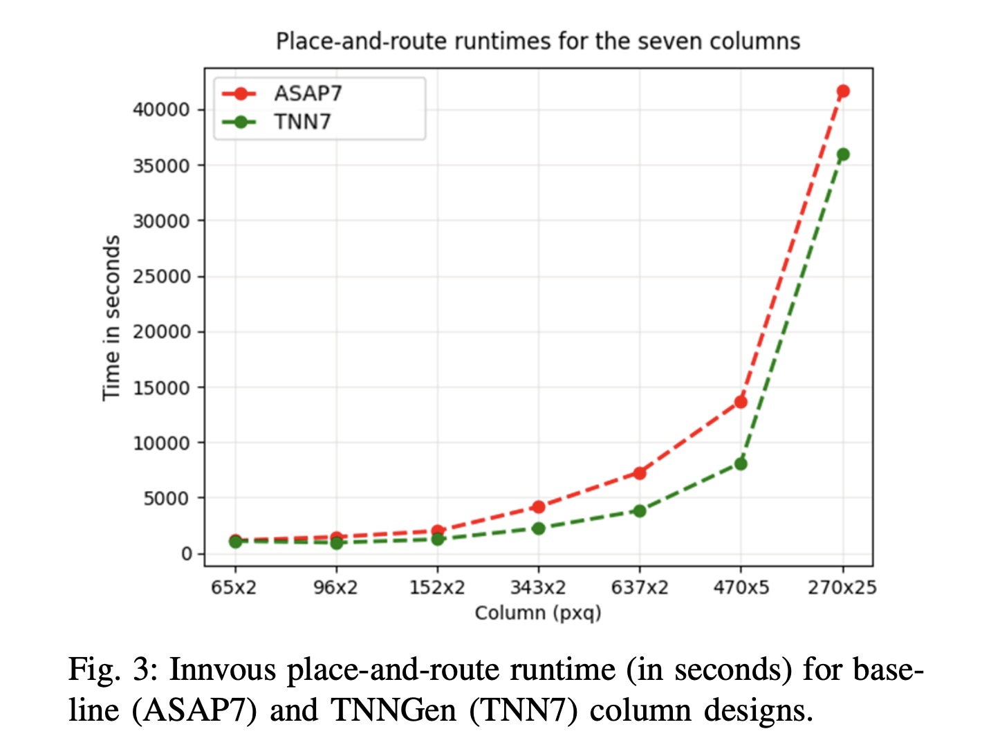 cmu-researchers-introduce-tnngen:-an-ai-framework-that-automates-design-of-temporal-neural-networks-(tnns)-from-pytorch-software-models-to-post-layout-netlists