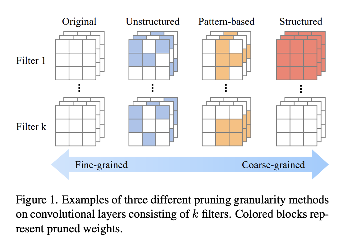 autosculpt:-a-pattern-based-automated-pruning-framework-designed-to-enhance-efficiency-and-accuracy-by-leveraging-graph-learning-and-deep-reinforcement-learning