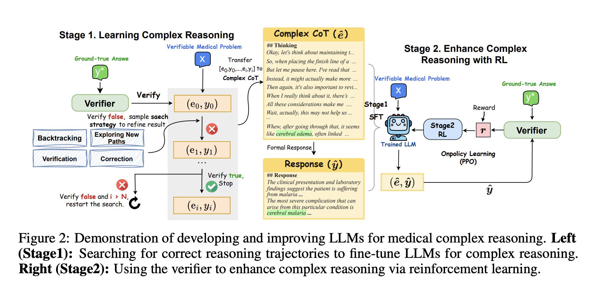 meet-huatuogpt-o1:-a-medical-llm-designed-for-advanced-medical-reasoning