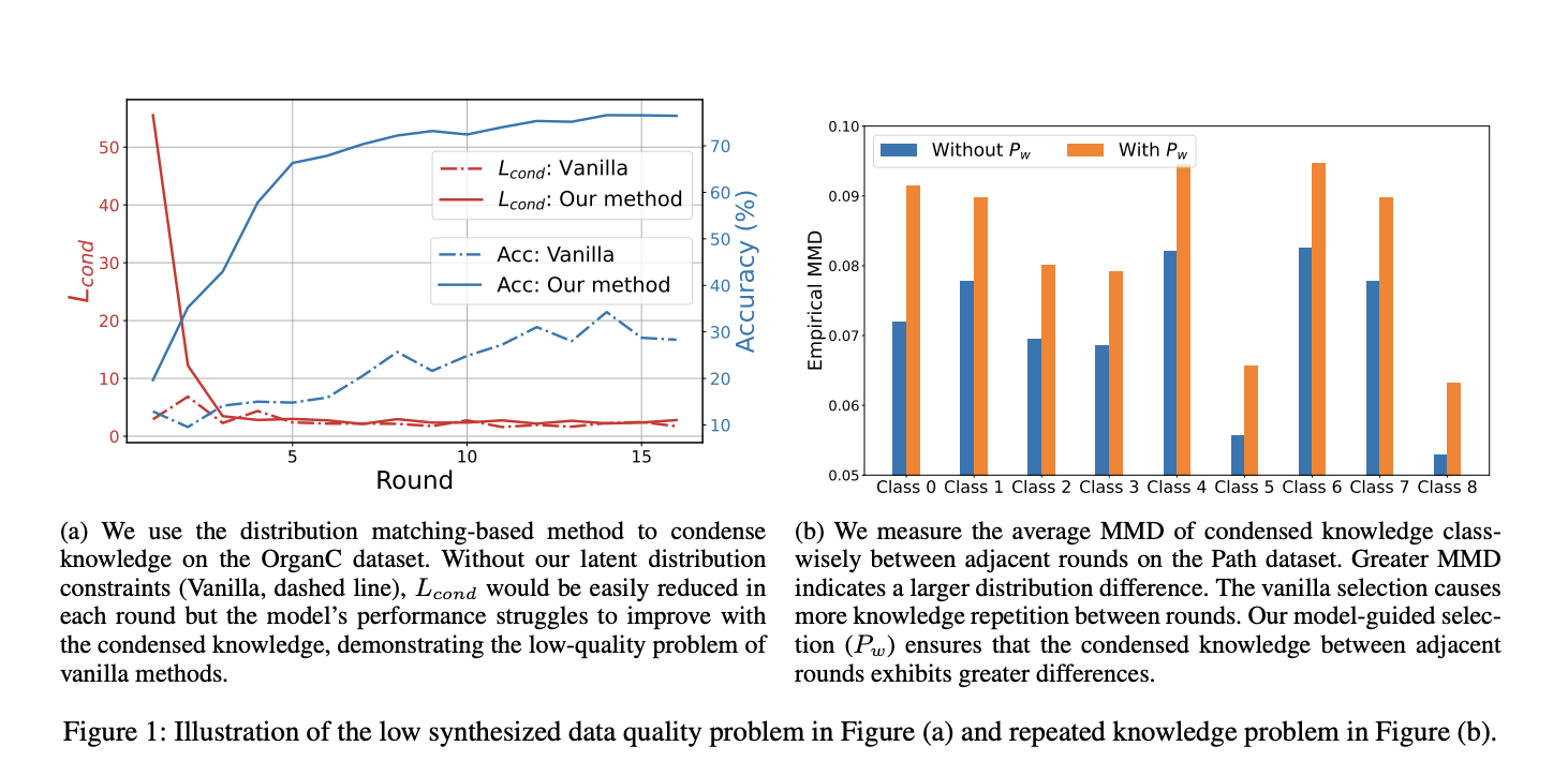 fedvck:-a-data-centric-approach-to-address-non-iid-challenges-in-federated-medical-image-analysis