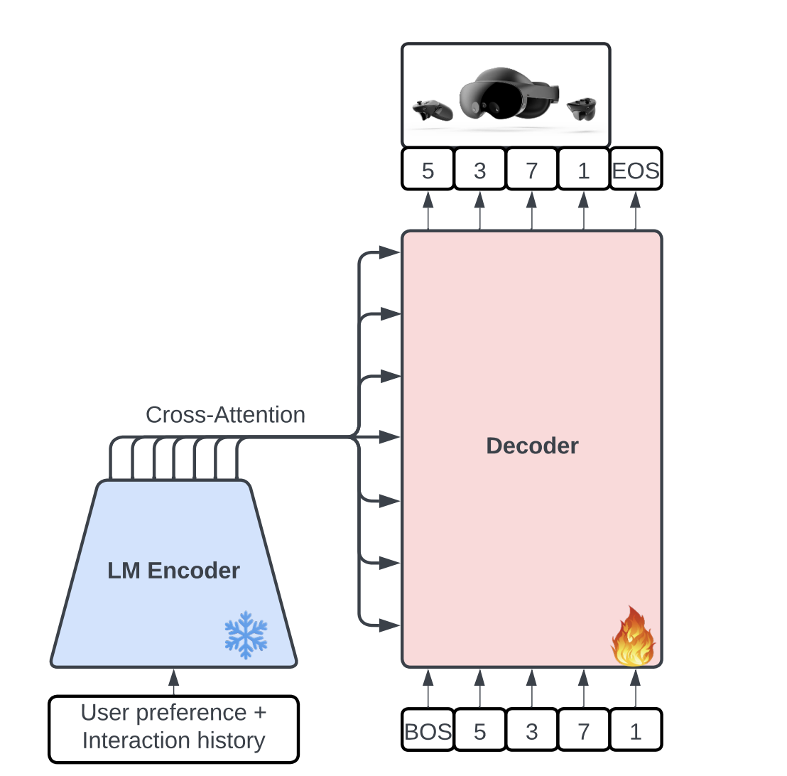 meta-ai-introduces-a-paradigm-called-‘preference-discerning’-supported-by-a-generative-retrieval-model-named-‘mender’