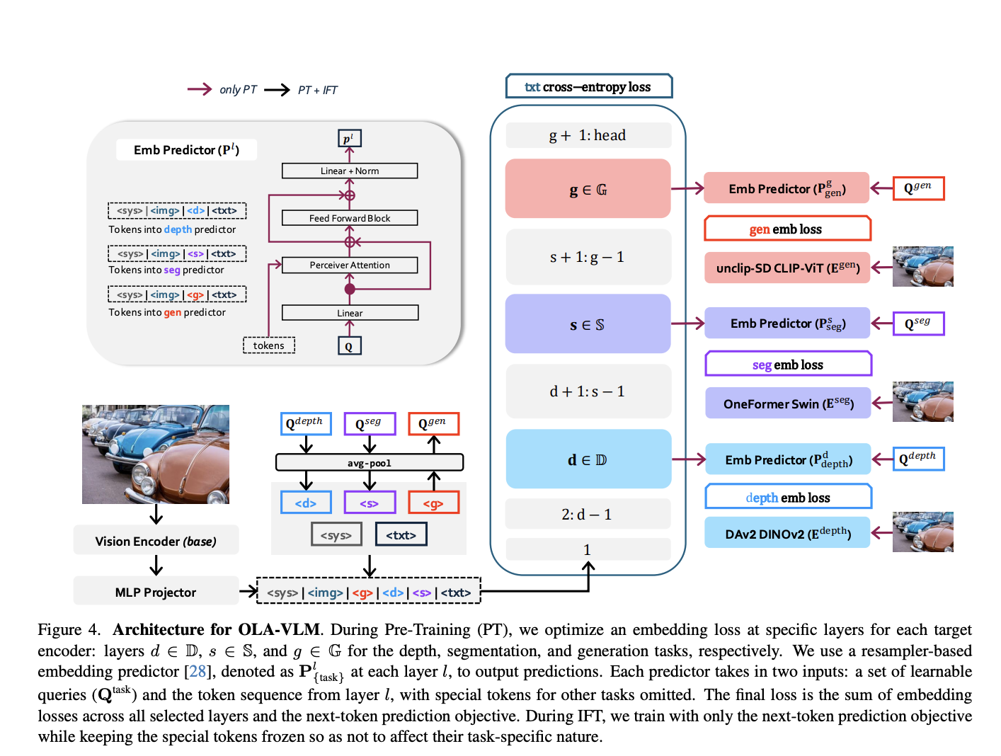 microsoft-ai-research-introduces-ola-vlm:-a-vision-centric-approach-to-optimizing-multimodal-large-language-models