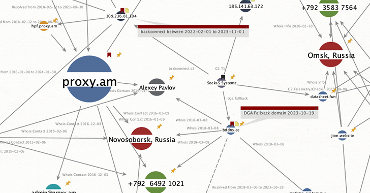 Socks5Systemz Botnet Powers Illegal Proxy Service with 85,000+ Hacked Devices