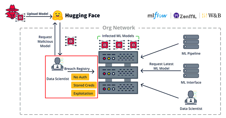 researchers-uncover-flaws-in-popular-open-source-machine-learning-frameworks