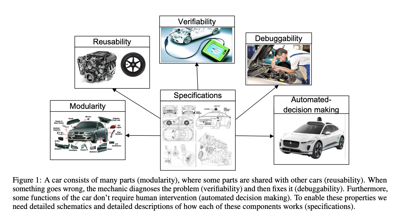 The Role of Specifications in Modularizing Large Language Models