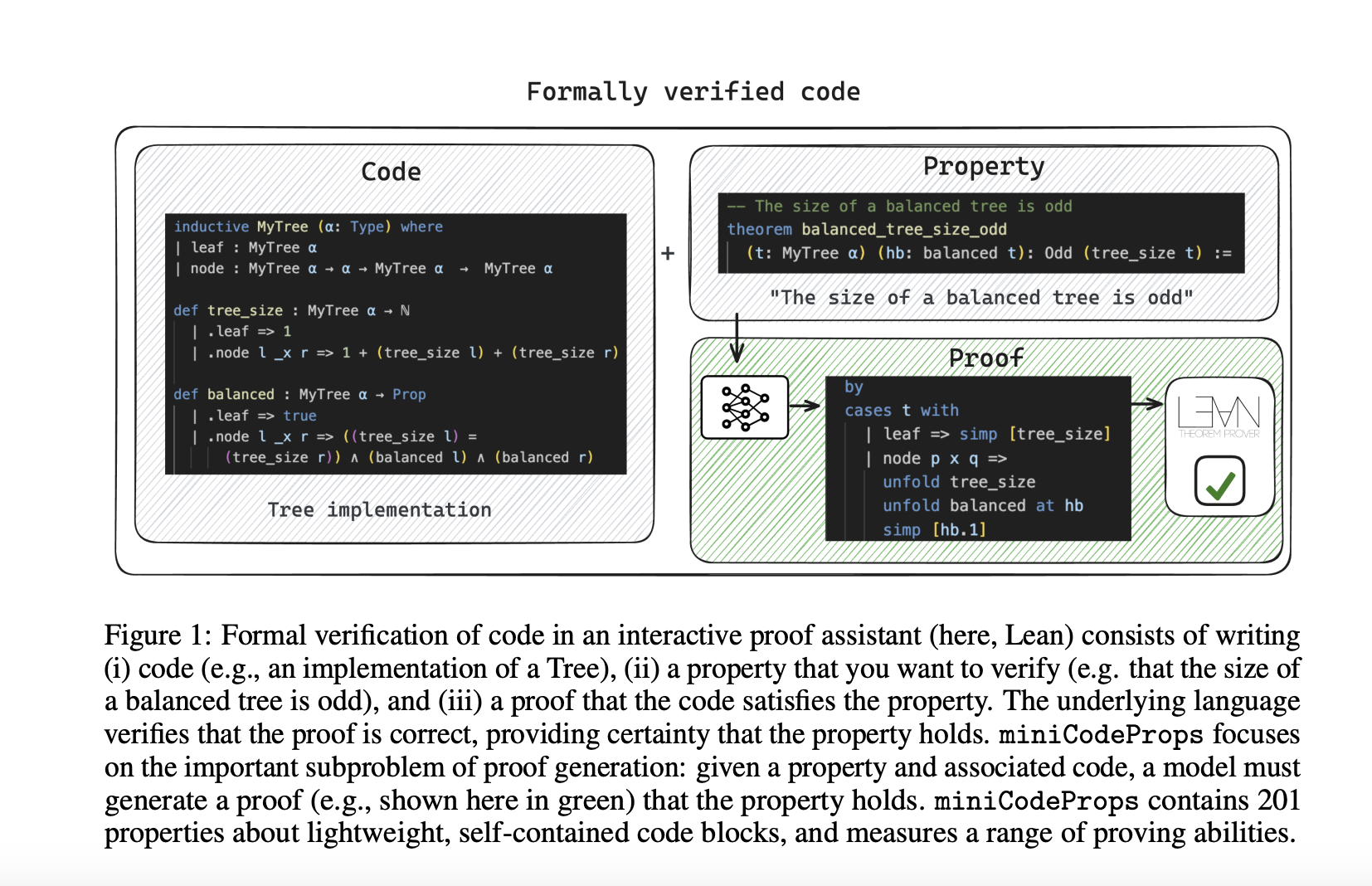 cmu-researchers-propose-minicodeprops:-a-minimal-ai-benchmark-for-proving-code-properties