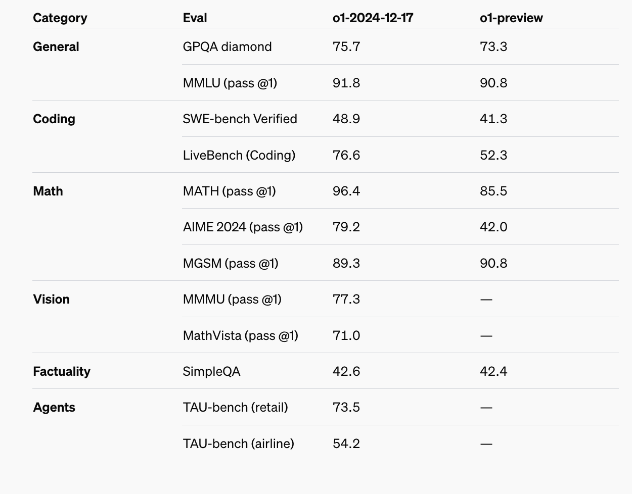 openai-just-announced-api-access-to-o1-(advanced-reasoning-model)