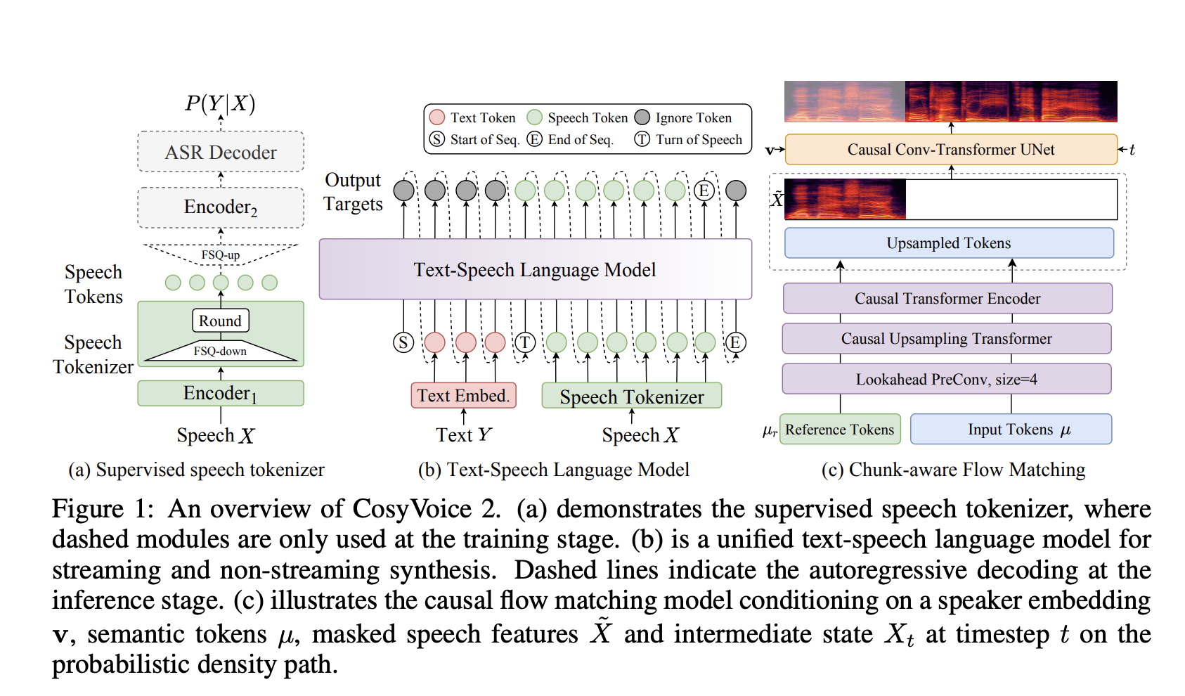 Alibaba AI Research Releases CosyVoice 2: An Improved Streaming Speech Synthesis Model