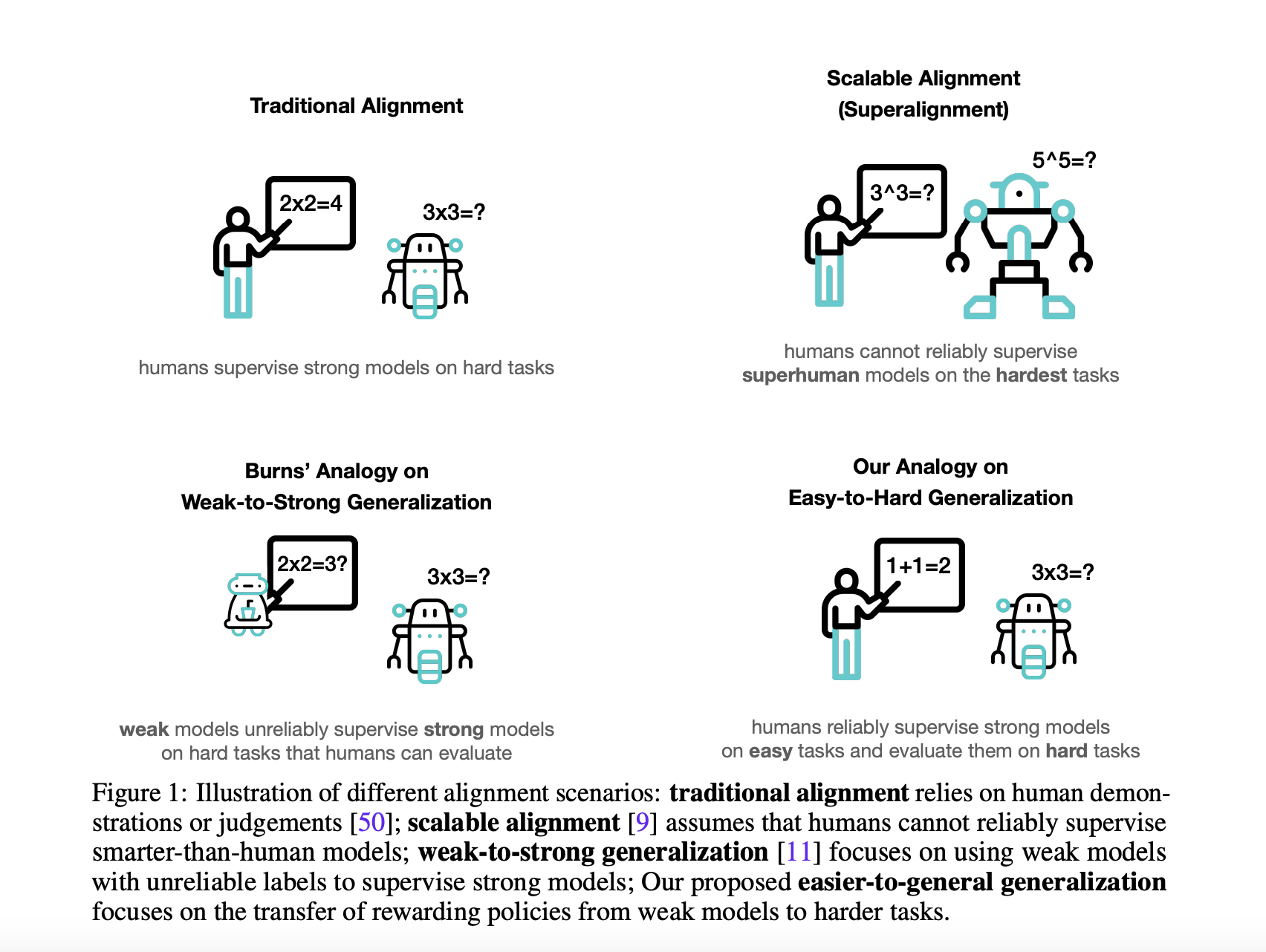 how-ai-models-learn-to-solve-problems-that-humans-can’t