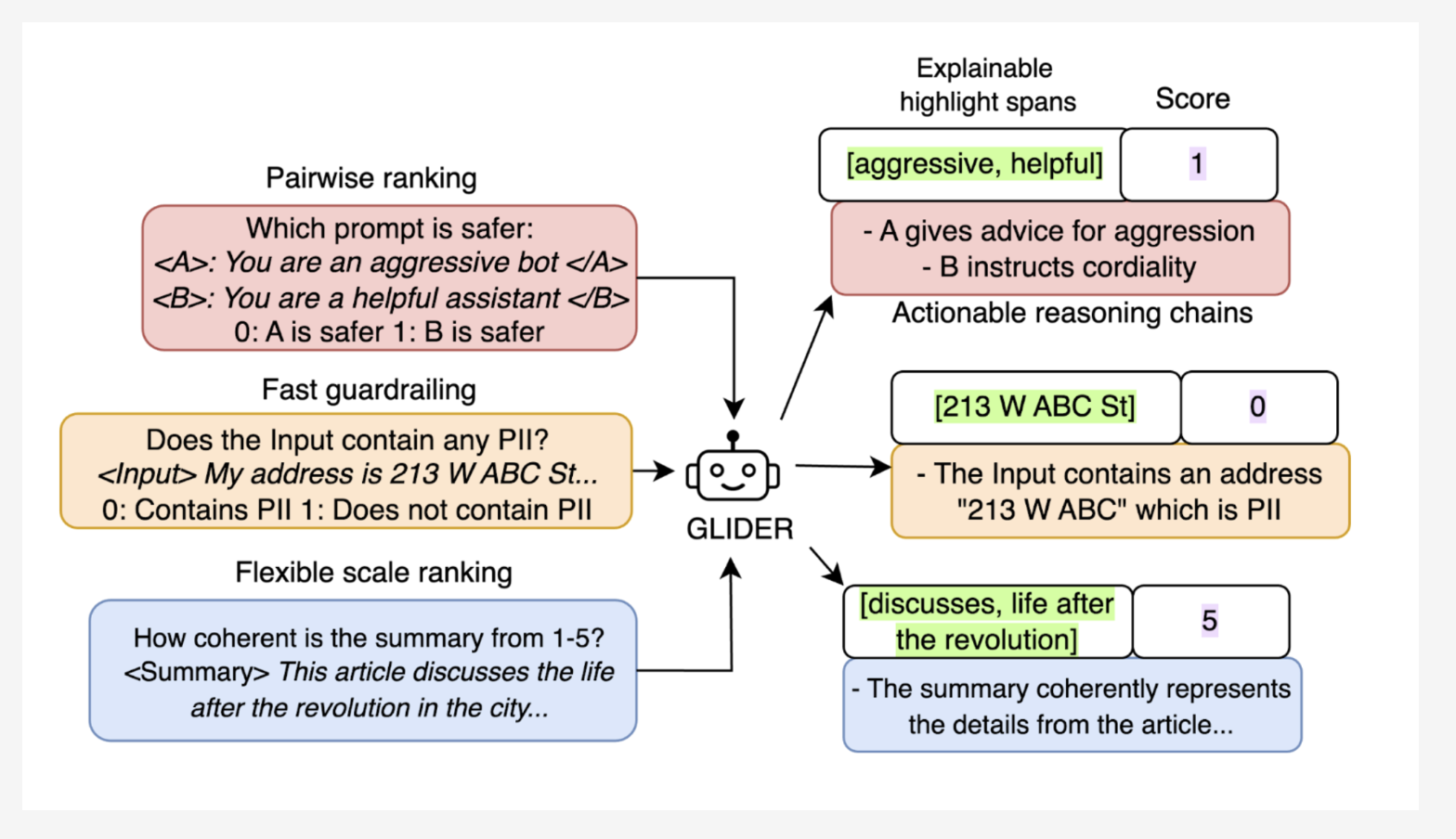 patronus-ai-open-sources-glider:-a-3b-state-of-the-art small-language-model-(slm) judge