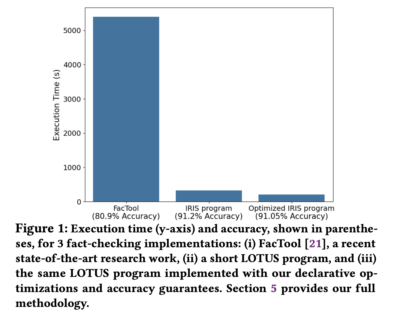 meet-lotus-10.0:-an-advanced-open-source-query-engine-with-a-dataframe-api-and-semantic-operators