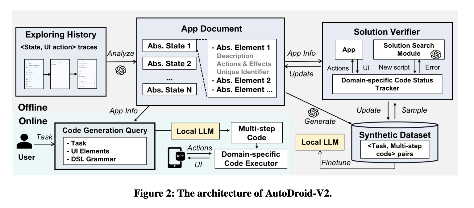 autodroid-v2:-leveraging-small-language-models-for-automated-mobile-gui-control