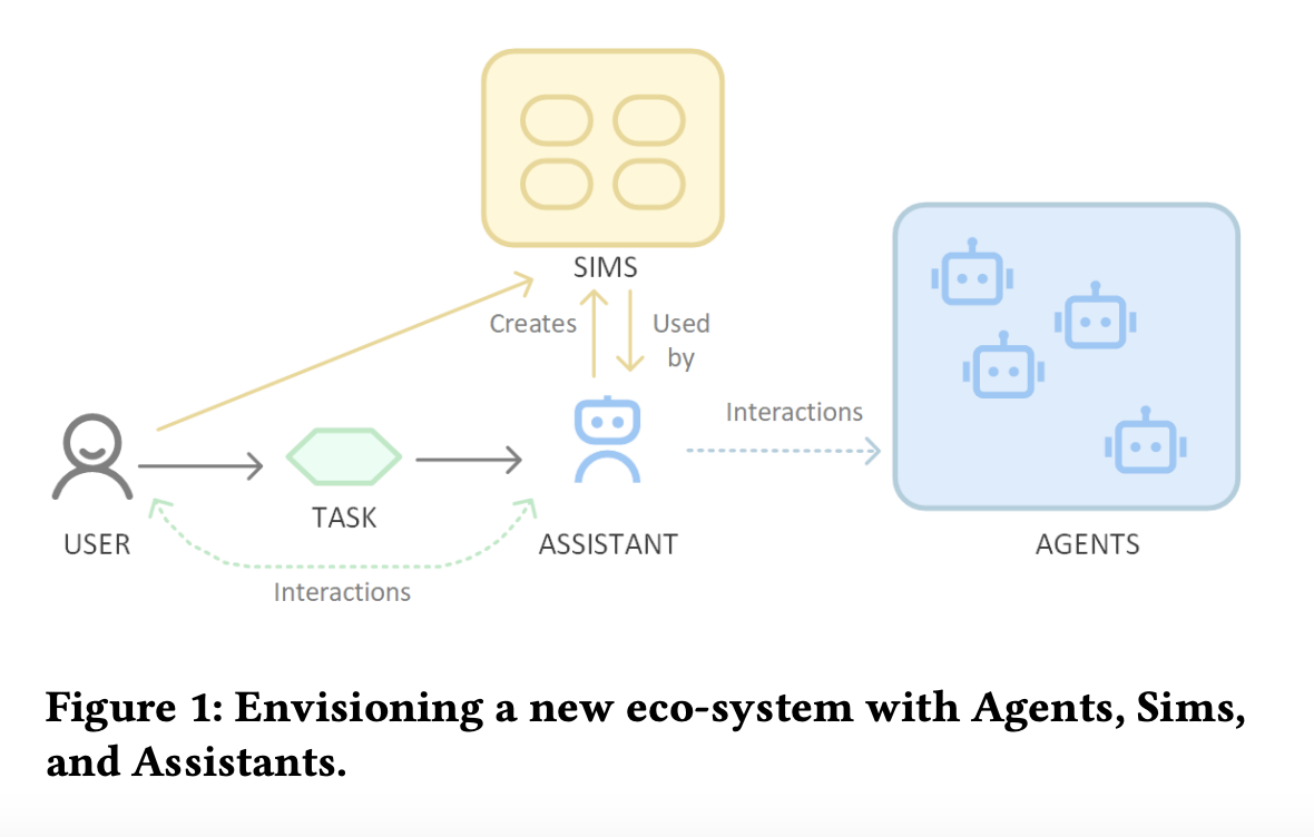 this-ai-paper-proposes-a-novel-ecosystem-integrating-agents,-sims,-and-assistants-for-scalable-and-user-centric-ai-applications