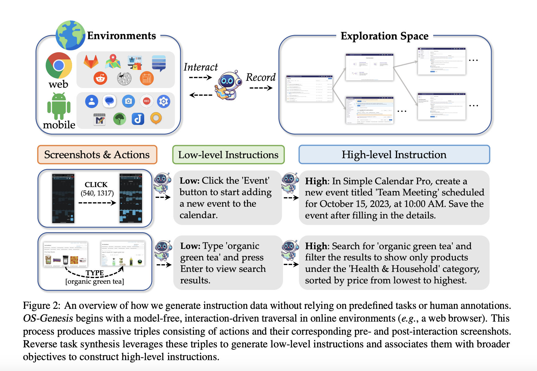 os-genesis:-a-novel-gui-data-synthesis-pipeline-that-reverses-the-conventional-trajectory-collection-process