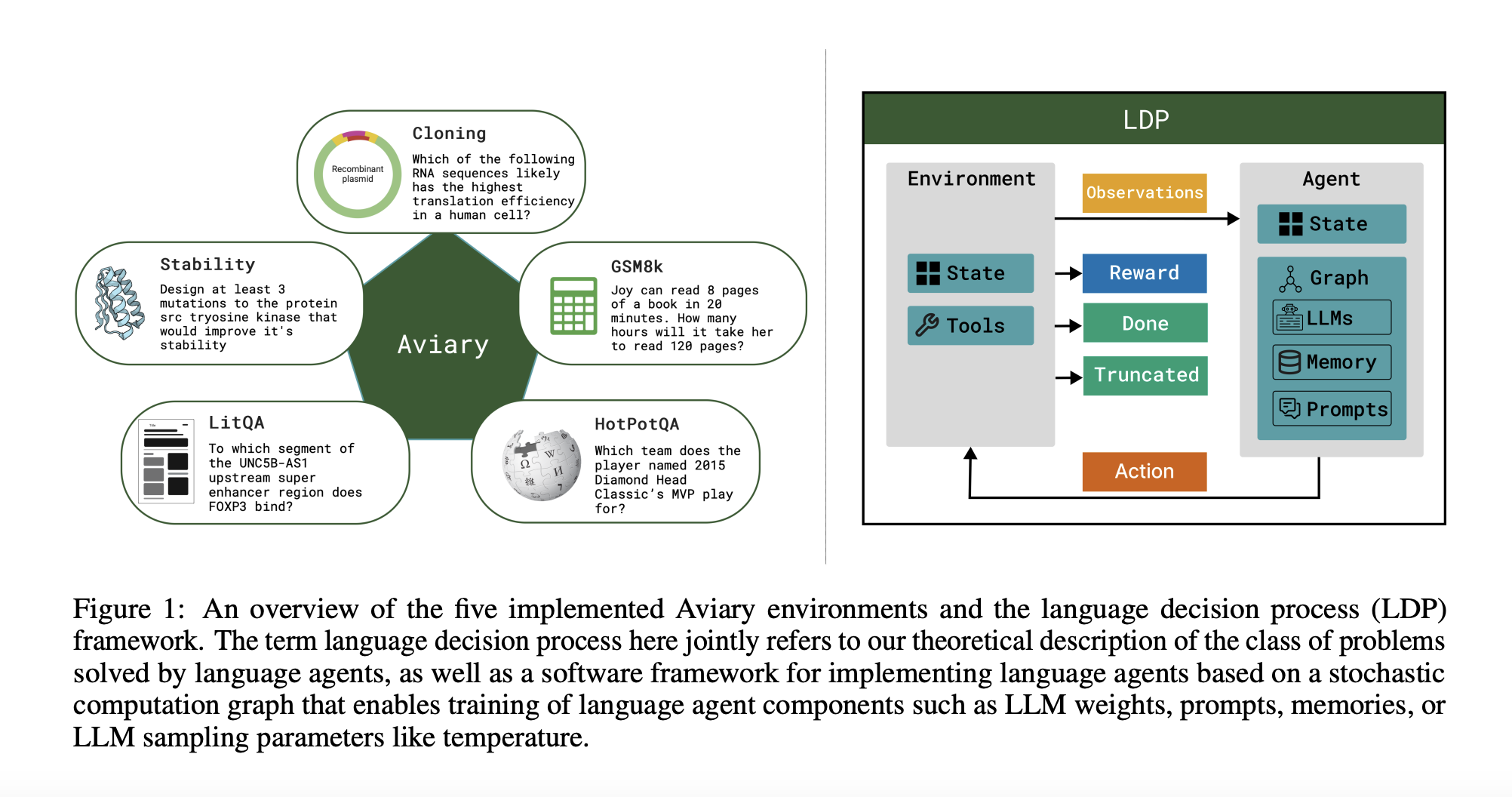 futurehouse-researchers-propose-aviary:-an-extensible-open-source-gymnasium-for-language-agents