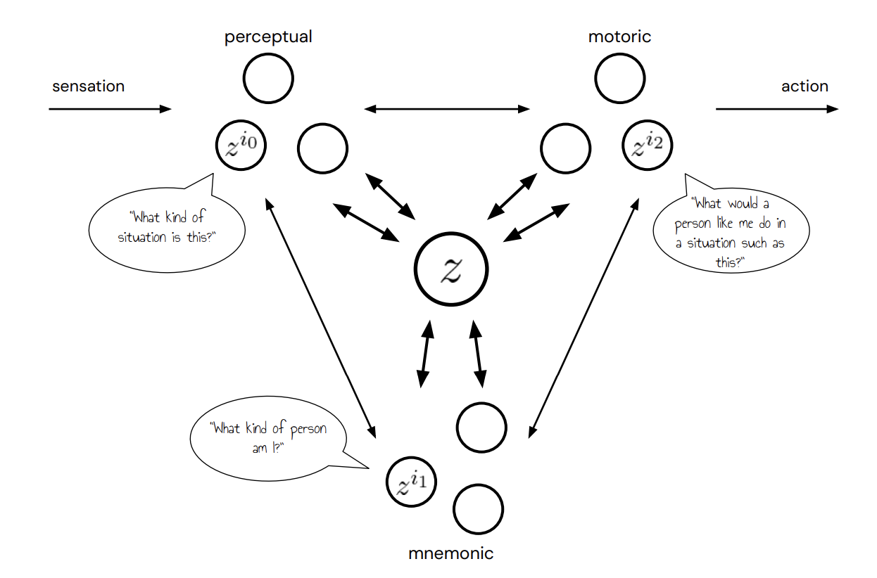 google-deepmind-presents-a-theory-of-appropriateness-with-applications-to-generative-artificial-intelligence