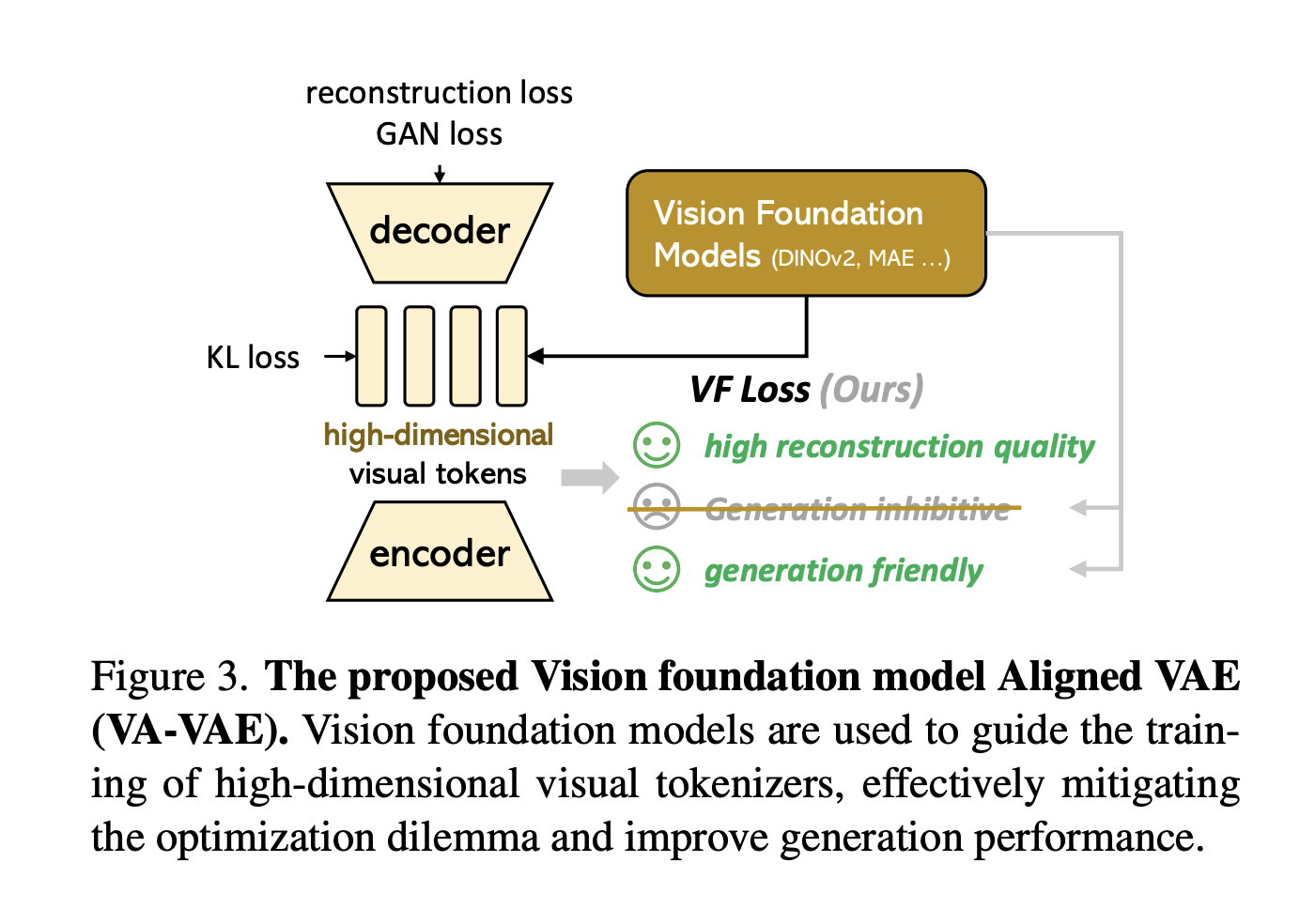 from-latent-spaces-to-state-of-the-art:-the-journey-of-lightningdit