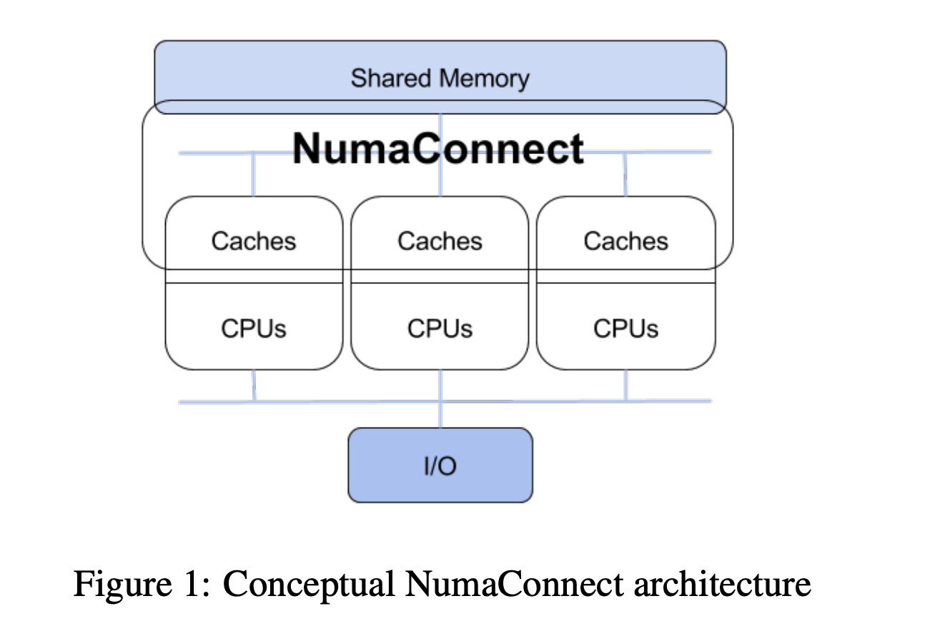 unlocking-cloud-efficiency:-optimized-numa-resource-mapping-for-virtualized-environments