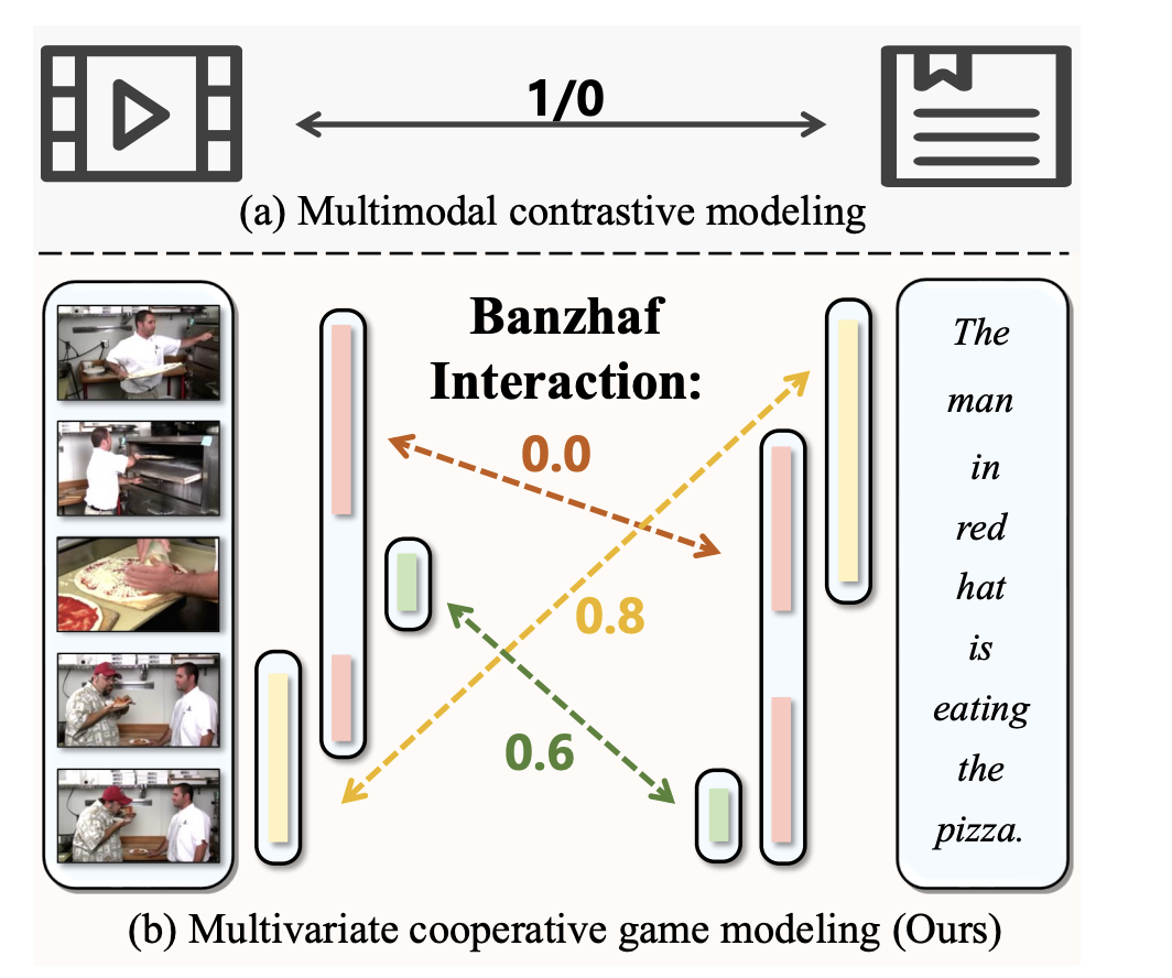 hbi-v2:-a-flexible-ai-framework-that-elevates-video-language-learning-with-a-multivariate co-operative-game