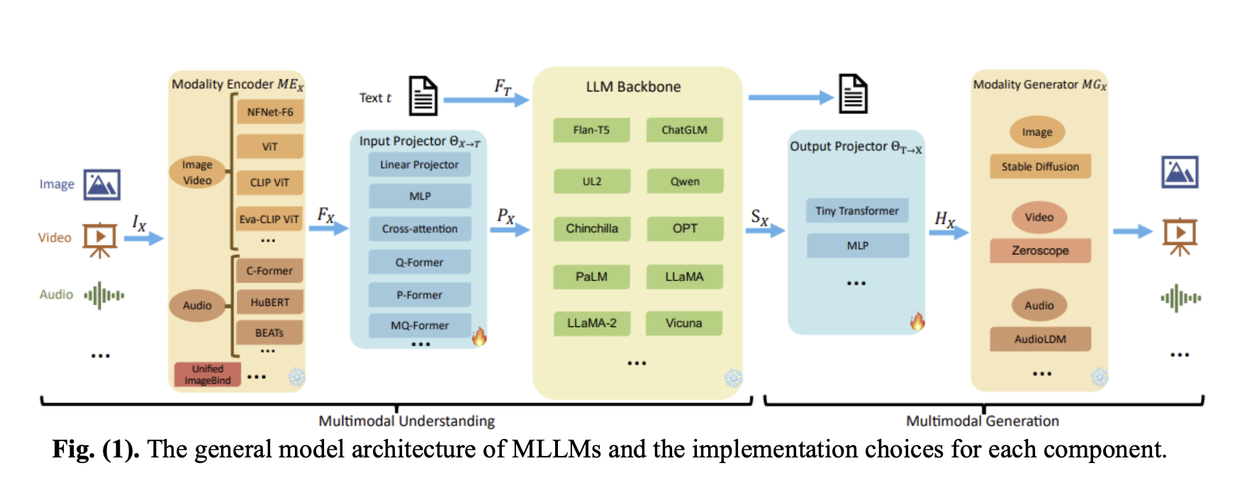 democratizing-ai:-implementing-a-multimodal-llm-based-multi-agent-system-with-no-code-platforms-for-business-automation