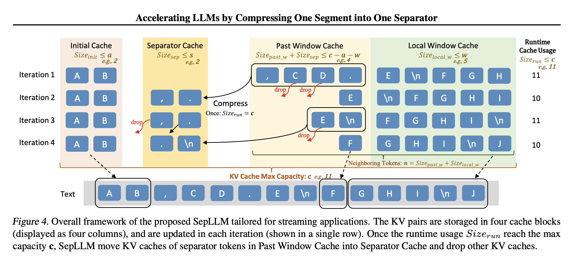 sepllm:-a-practical-ai-approach-to-efficient-sparse-attention-in-large-language-models