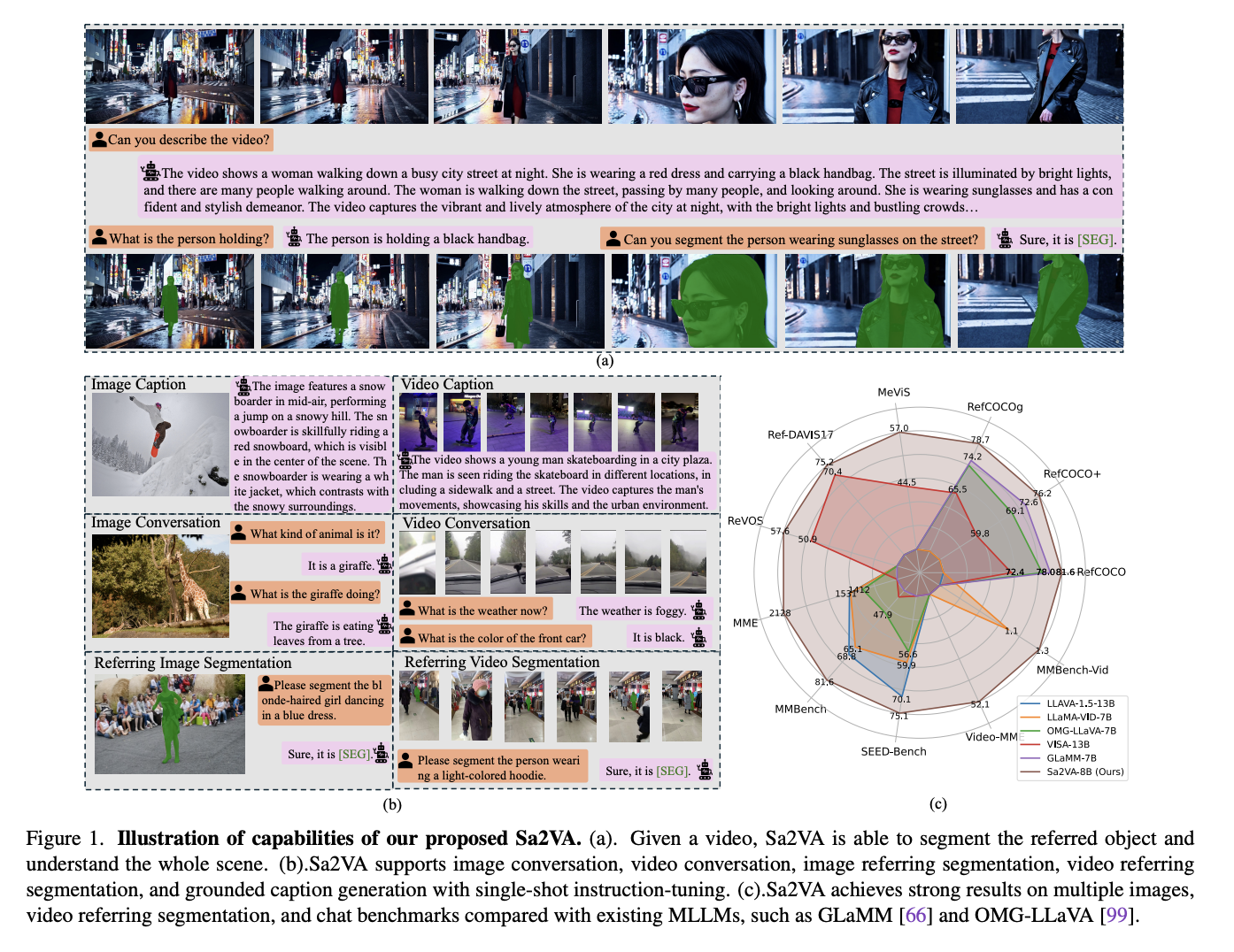 sa2va:-a-unified-ai-framework-for-dense-grounded-video-and-image-understanding-through-sam-2-and-llava-integration