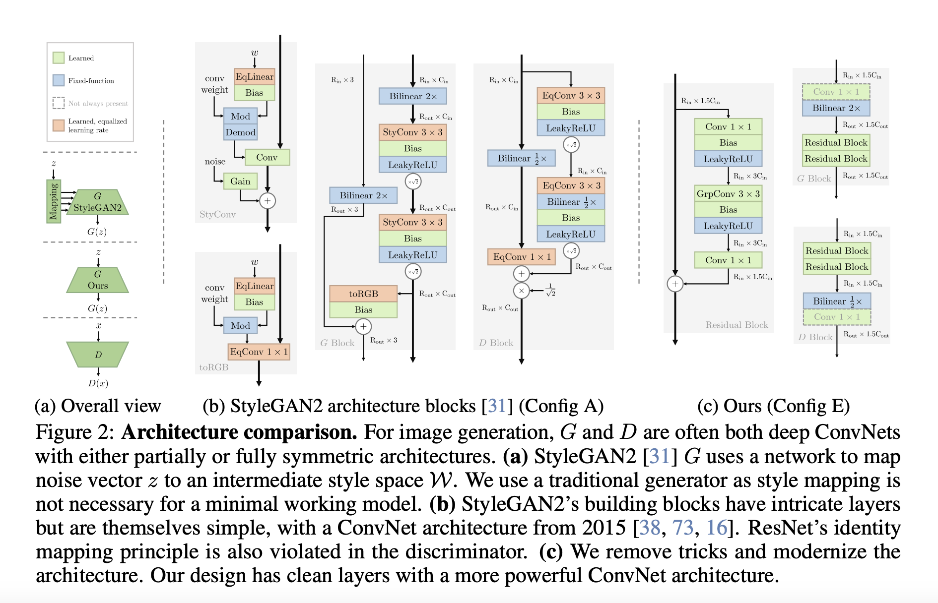 r3gan:-a-simplified-and-stable-baseline-for-generative-adversarial-networks-gans