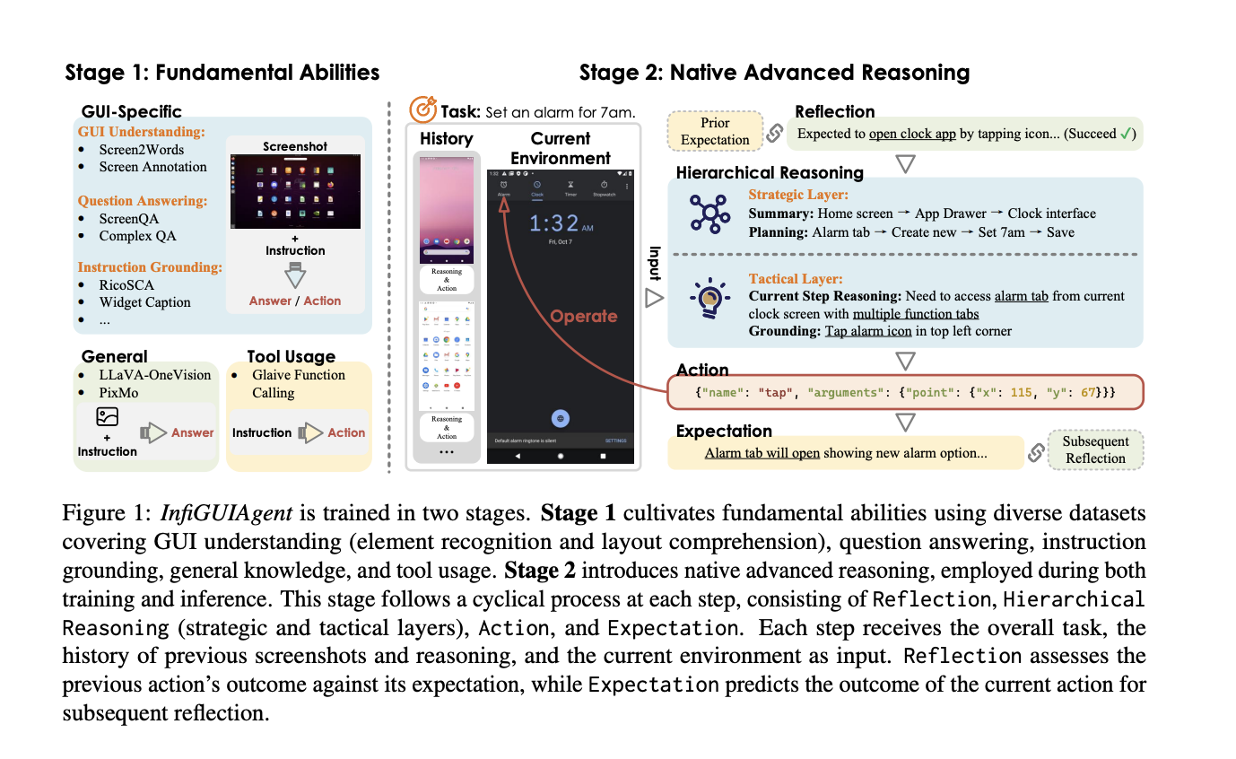 infiguiagent:-a-novel-multimodal-generalist-gui-agent-with-native-reasoning-and-reflection