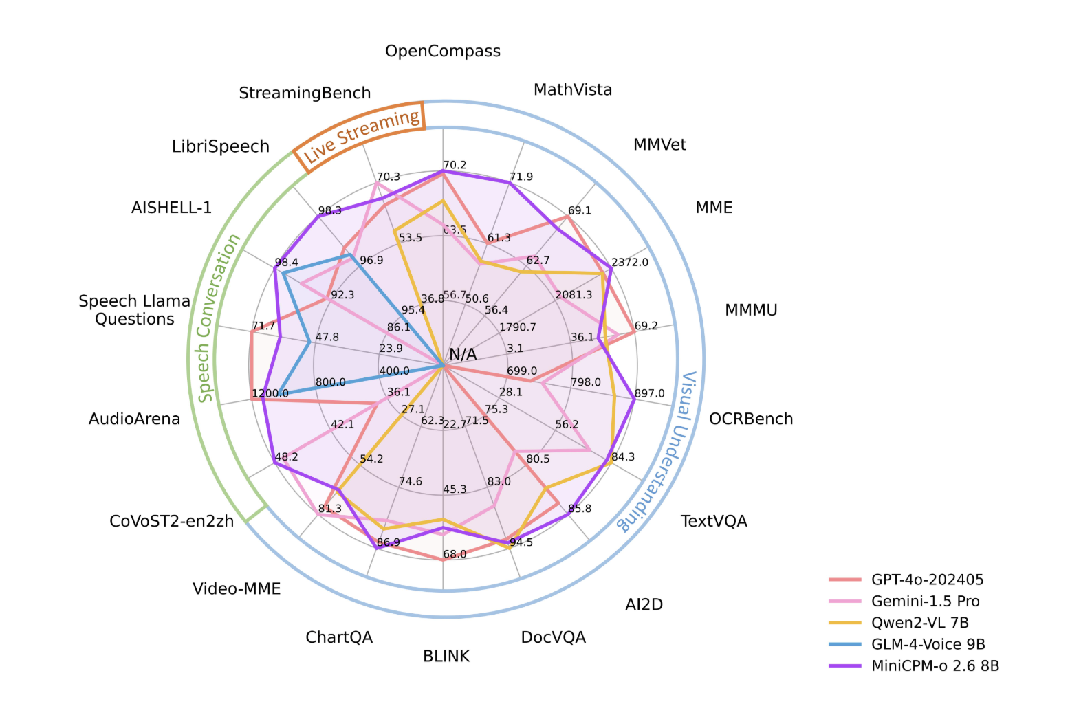 OpenBMB Just Released MiniCPM-o 2.6: A New 8B Parameters, Any-to-Any Multimodal Model that can Understand Vision, Speech, and Language and Runs on Edge Devices