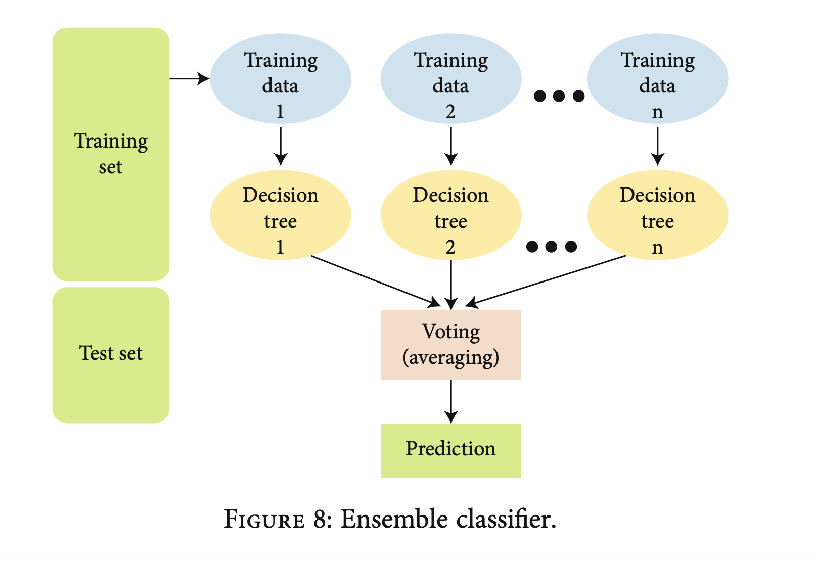 beyond-passwords:-a-multimodal-approach-to-biometric-authentication-using-ecg-and-iris-data