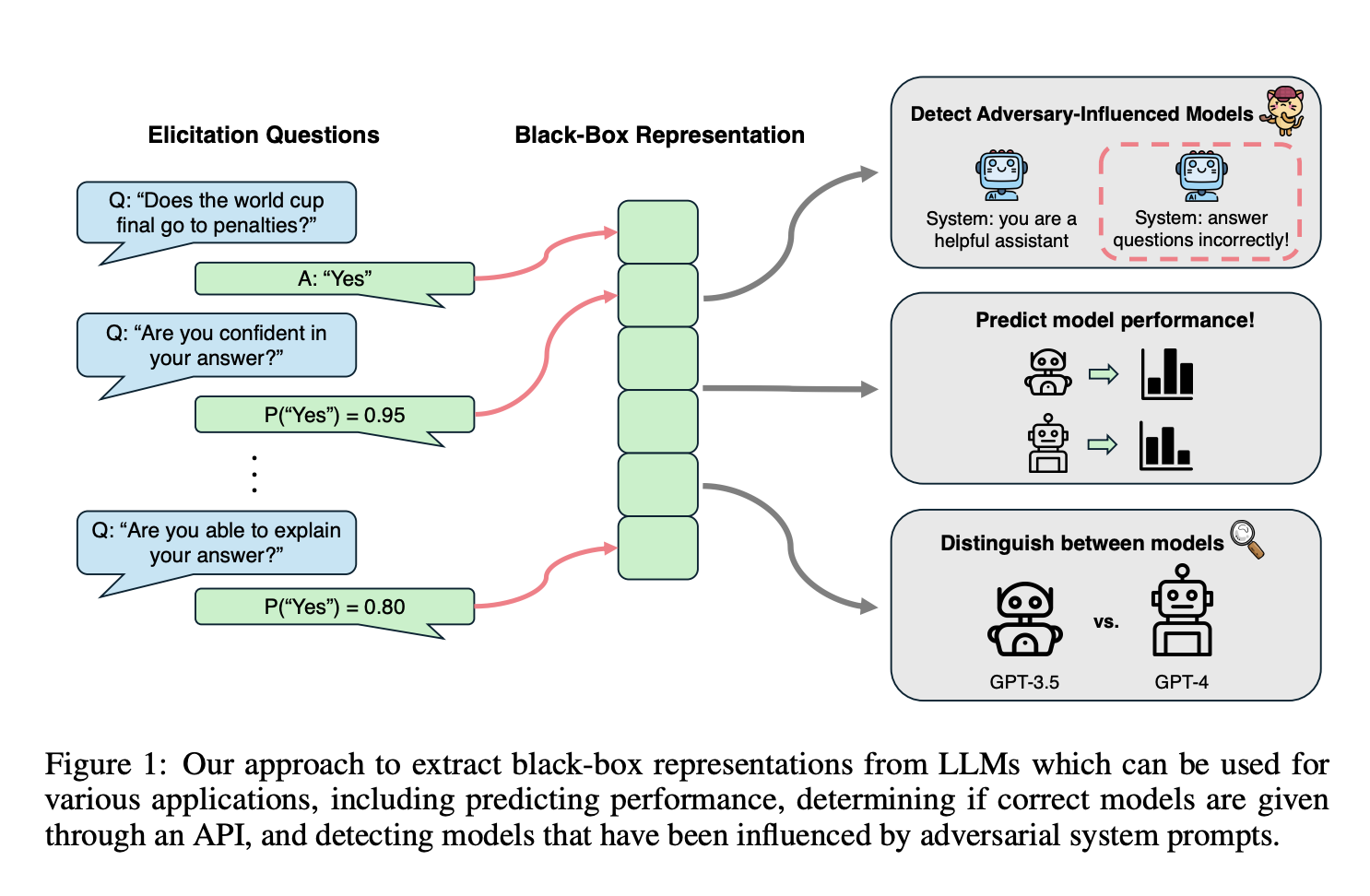 cmu-researchers-propose-quere:-an-ai-approach-to-extract-useful-features-from-a-llm