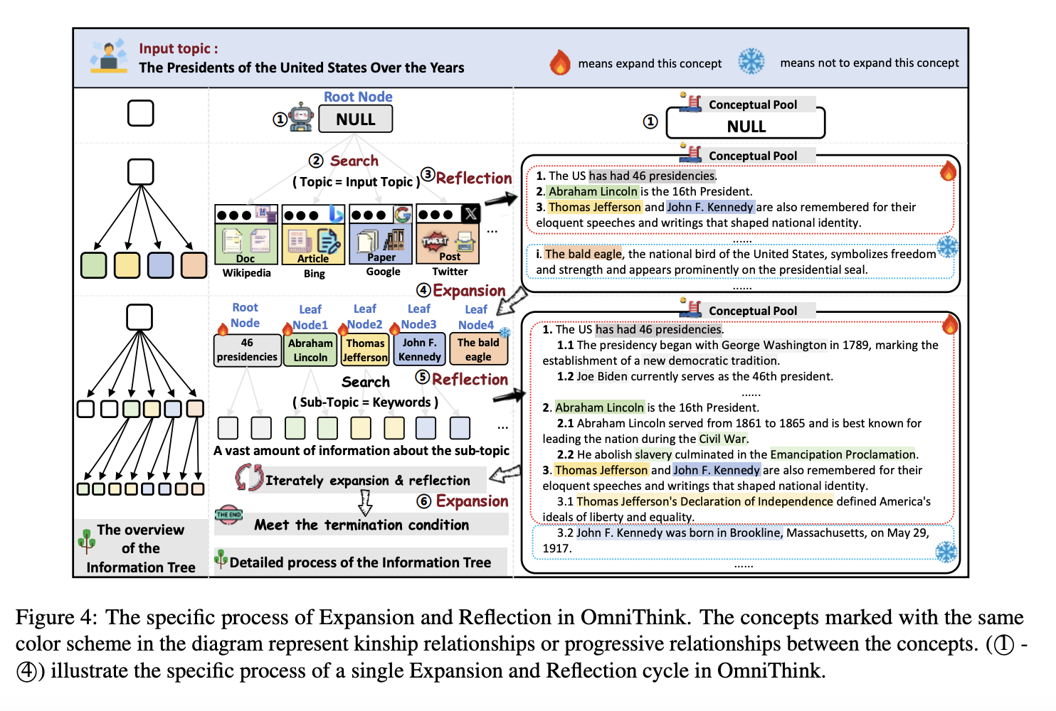 omnithink:-a-cognitive-framework-for-enhanced-long-form-article-generation-through-iterative-reflection-and-expansion