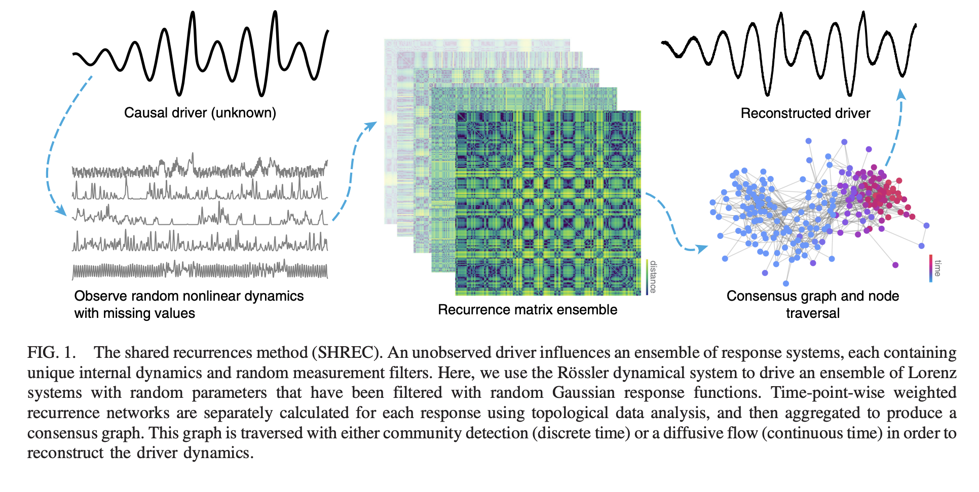 shrec:-a-physics-based-machine-learning-approach-to-time-series-analysis