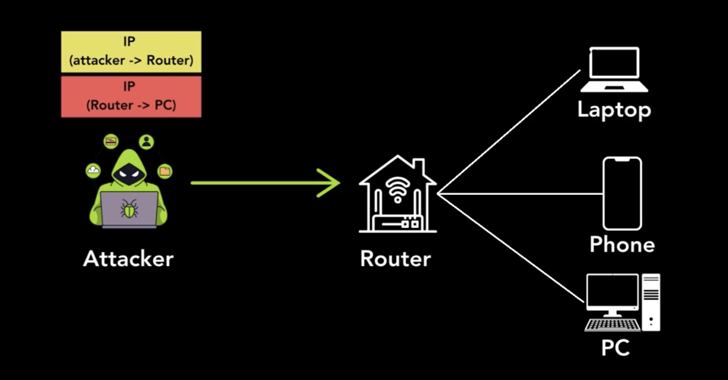 unsecured-tunneling-protocols-expose-4.2-million-hosts,-including-vpns-and-routers