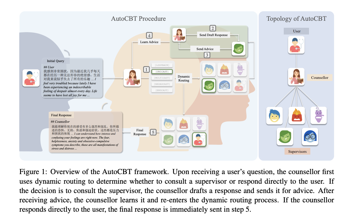 autocbt:-an-adaptive-multi-agent-framework-for-enhanced-automated-cognitive-behavioral-therapy