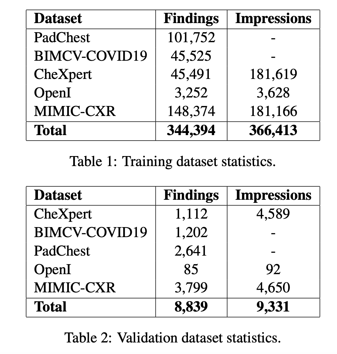 this-ai-paper-introduces-a-novel-dinov2-llava-framework:-advanced-vision-language-model-for-automated-radiology-report-generation