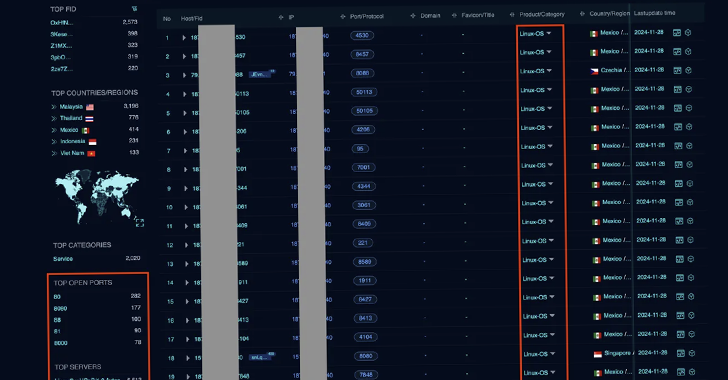 mirai-variant-murdoc-botnet-exploits-avtech-ip-cameras-and-huawei-routers