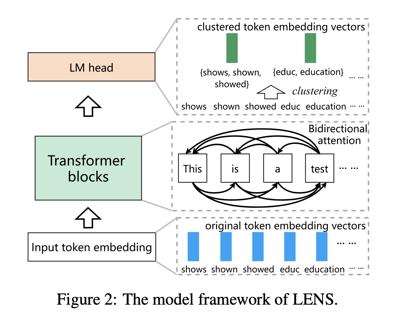 enhancing-lexicon-based-text-embeddings-with-large-language-models