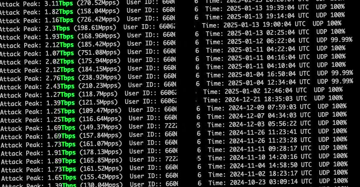 hackers-exploit-zero-day-in-cnpilot-routers-to-deploy-airashi-ddos-botnet