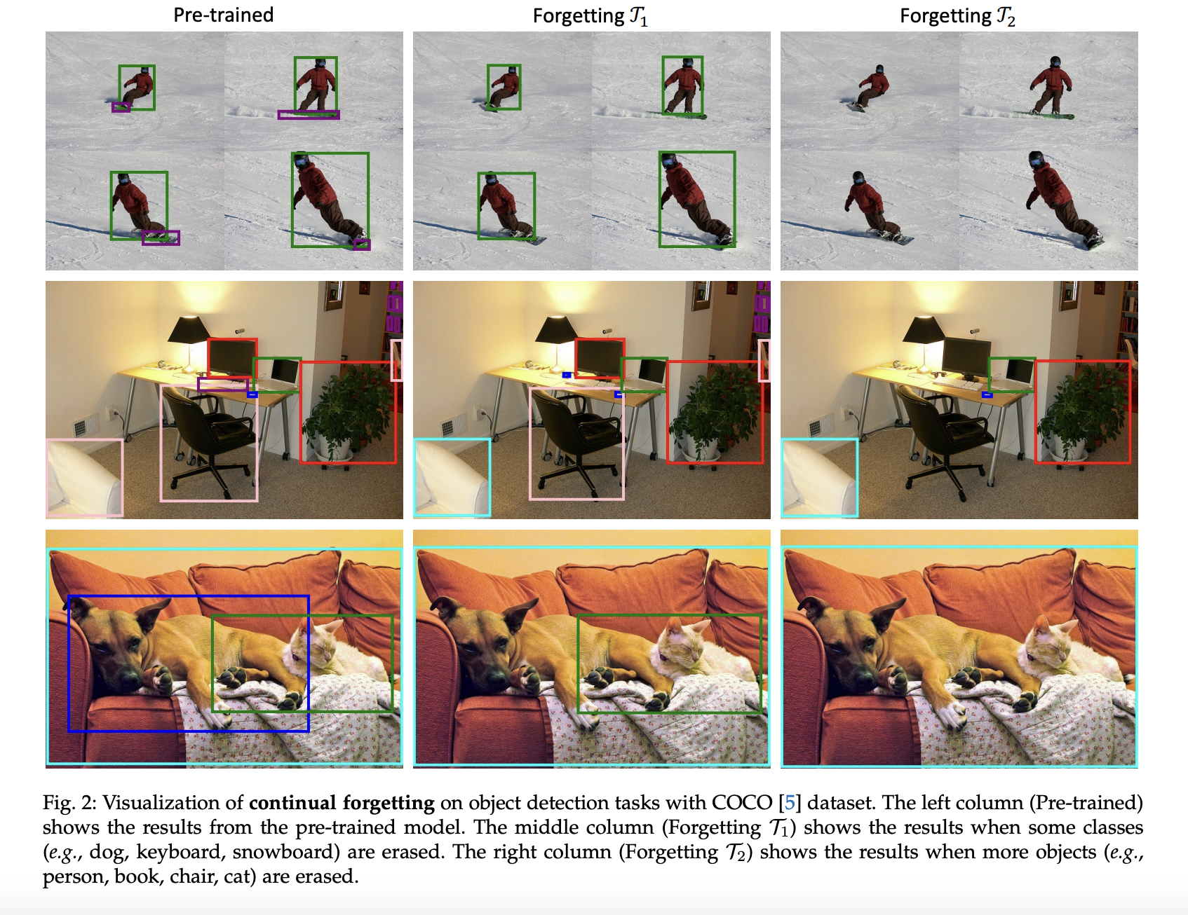 introducing-gs-lora++:-a-novel-approach-to-machine-unlearning-for-vision-tasks