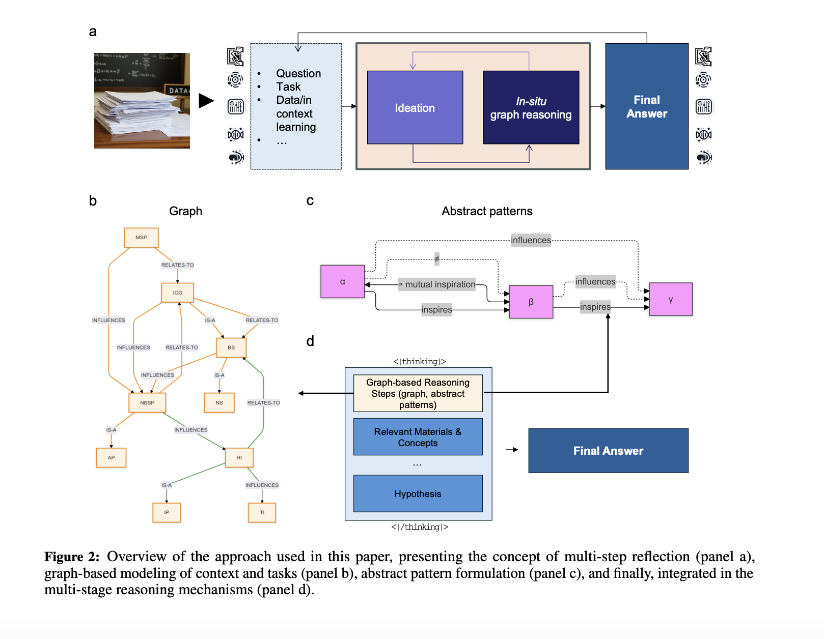 mit-researchers-propose-graph-preflexor:-a-machine-learning-model-designed-for-graph-native-reasoning-in-science-and-engineering