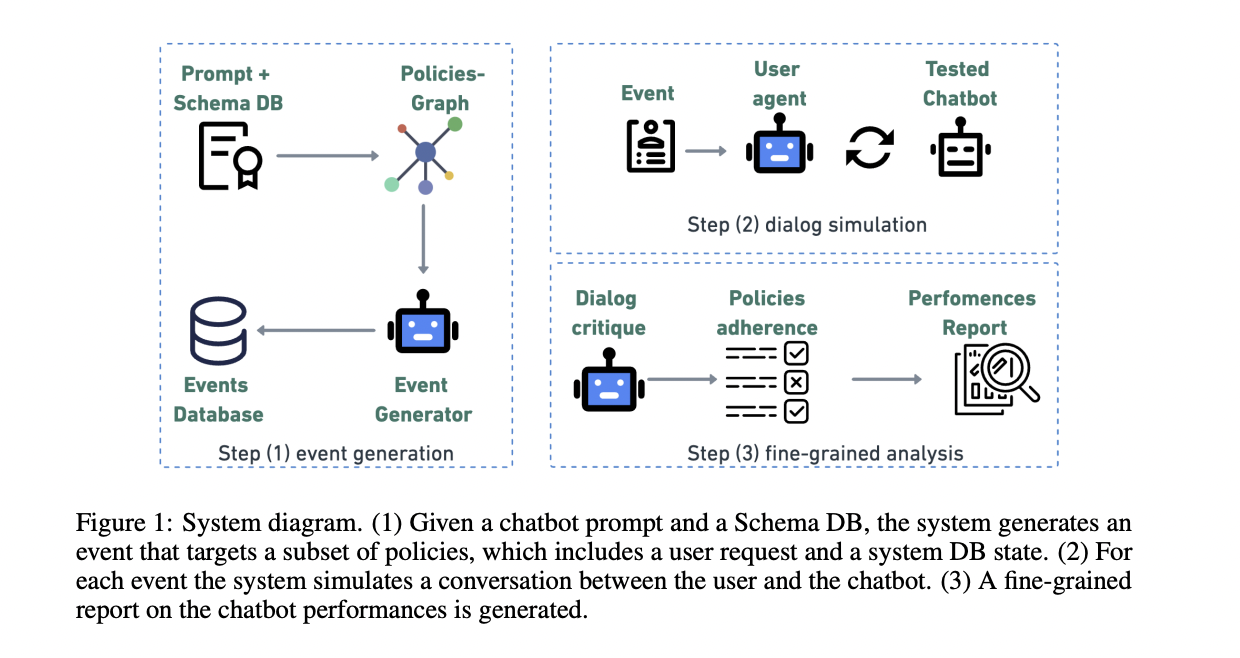 Plurai Introduces IntellAgent: An Open-Source Multi-Agent Framework to Evaluate Complex Conversational AI System